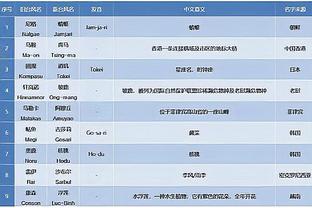 桑托斯队史首次降级，内马尔发文鼓励：桑托斯永远是桑托斯